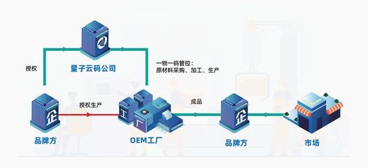 產(chǎn)業(yè)互聯(lián)網(wǎng)時(shí)代供應(yīng)鏈的重塑與管理服務(wù)升級(jí)