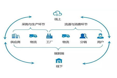 實(shí)現(xiàn)高效供應(yīng)鏈庫(kù)存管理的三大核心要點(diǎn)