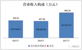 普路通的救贖 樂視壞賬風暴下的供應鏈困局與家族資本博弈