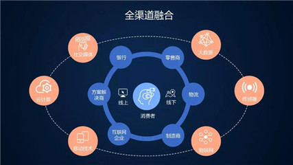 制造業供應鏈策略與供應鏈管理服務全景解析
