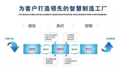 MES系統在現代企業供應鏈管理中的核心需求與價值