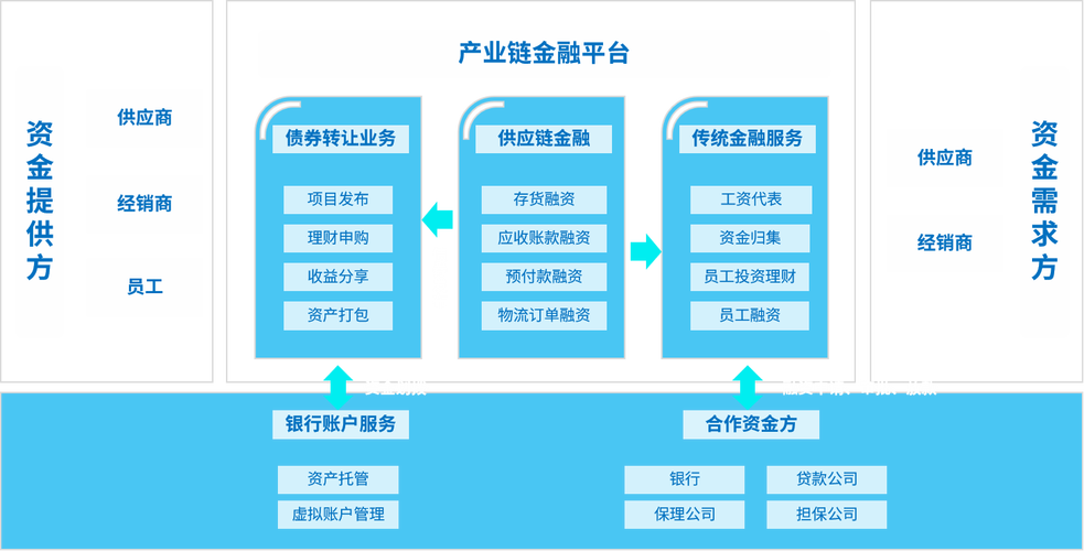 深圳市沃瑪圣通供應鏈管理 專業(yè)供應鏈管理服務解析與咨詢服務