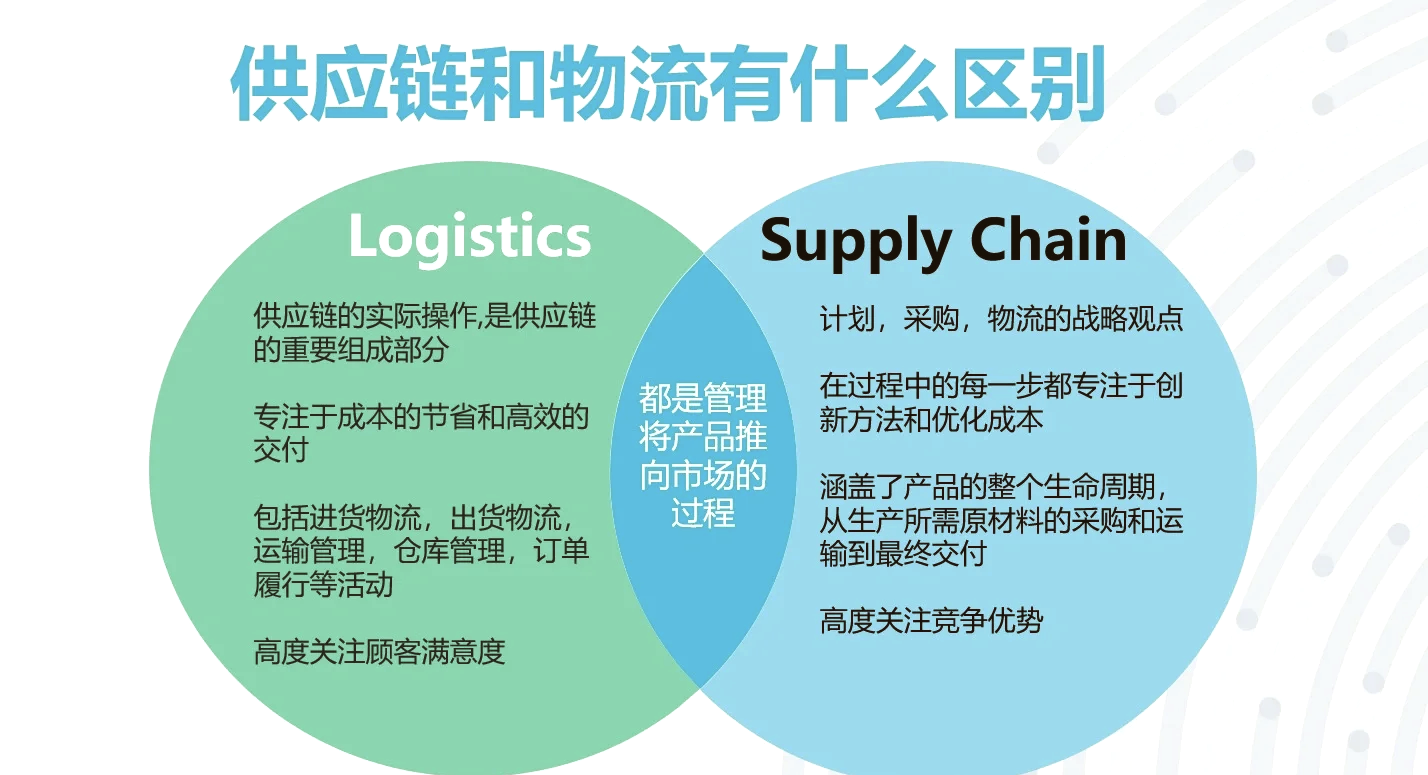 供應(yīng)鏈管理最賺錢的行業(yè)——揭開財富新領(lǐng)域的神秘面紗