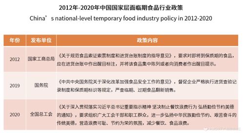 臨期食品創(chuàng)業(yè) 風(fēng)口已至，孵化器如何賦能新賽道