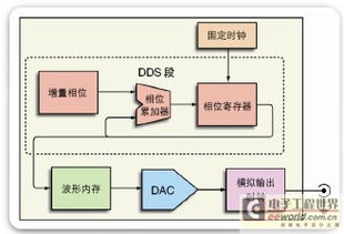 信號源使用指南 賦能數字內容制作服務