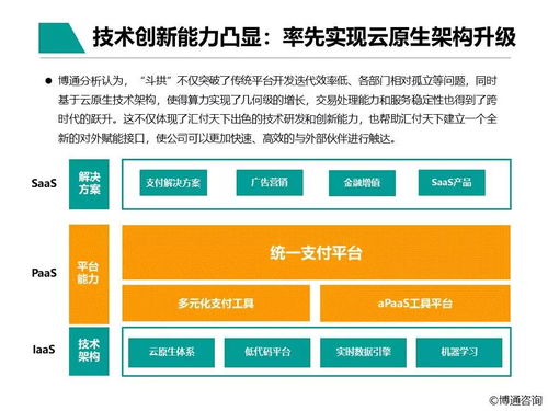 中國支付行業產業數字化服務專題分析2021 數字內容制作服務的發展與影響