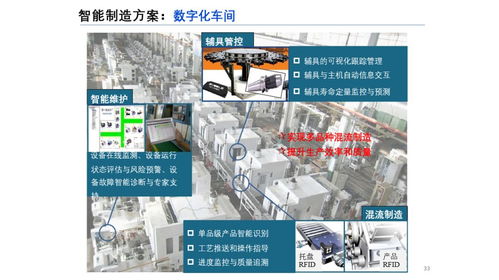 從數字化到智能化 工廠轉型的五大關鍵路徑